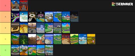 Create a Mario Kart DS Tracks Tier List - TierMaker