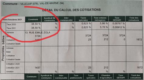 Peut Tre Calcul Peur De Mourir Sembrasser Calcul De La Taxe Fonciere