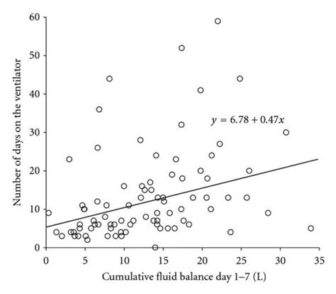 Linear Regression Analysis On The Relation Between The Total Number Of