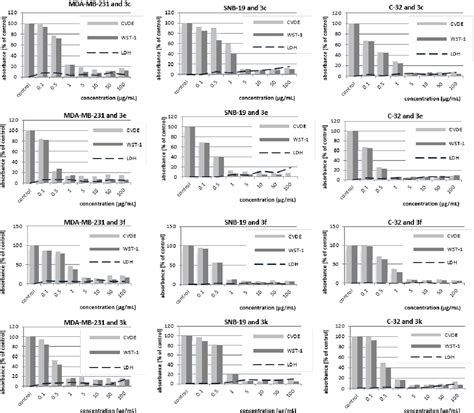 Figure From Synthesis And In Vitro Antiproliferative Activity Of