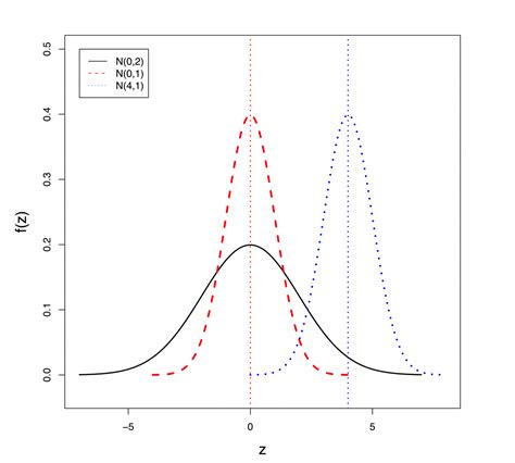 52 Normal Density Curve Introduction To Applied Statistics