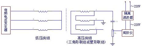 Gdjf 2006 数字式局部放电检测系统武汉国电西高电气有限公司