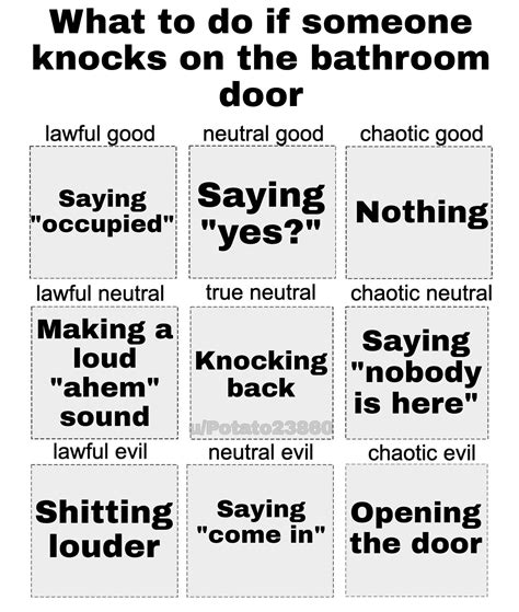 What To Do If Someone Knocks On The Bathroom Door This Is My First Alignment Chart Im Sorry