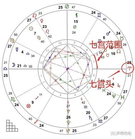 占星干货 三个步骤教你看婚姻 知乎