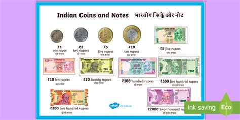 Indian Currency Coins and Notes Word Mat (English/Hindi)