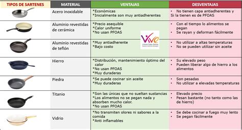 Mejores Sartenes Para La Salud Vive