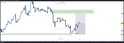 OANDA GBPCAD Chart Image By ICTCONCEPTTRADING TradingView