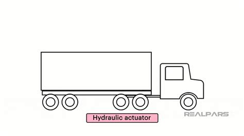 Actuator Applications In Automation And Robotics A Beginners Guide