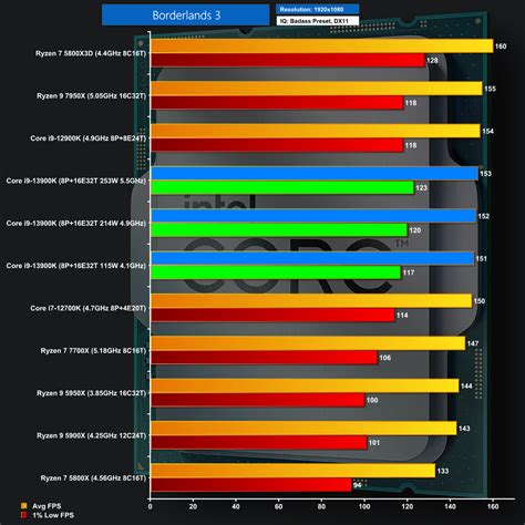 Intel Core I9 13900K Review KitGuru Part 7