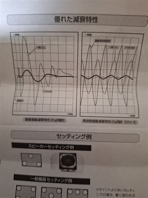 Yahooオークション オーディオテクニカ At6099 インシュレーター 6