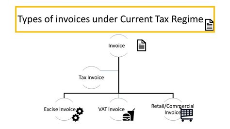 Types Of Invoice In Gst New Invoice