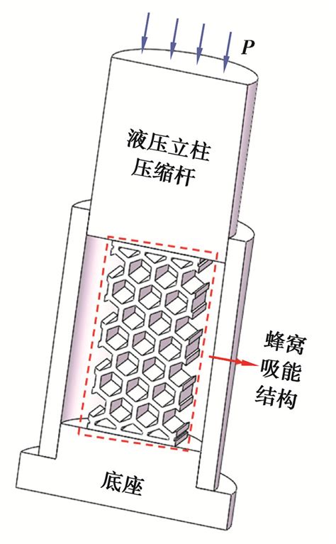 不同单胞形貌和承载方向下蜂窝结构吸能特性及防冲能力评估