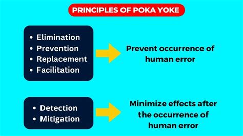 How Poka Yoke Can Help You Prevent Mistakes Mistake Proofing