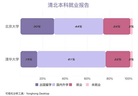 年补贴36亿，数据告诉你清华、北大人才流失多严重？祖国