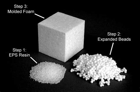 Expandable Polystyrene EPS LIMAM TRADING Co