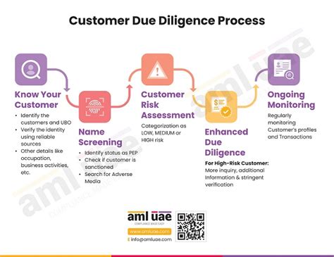 Source Of Funds And Source Of Wealth Essential Element Of Customer Due