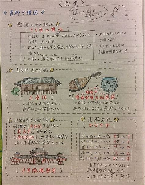 √1000以上 小学校 ノート 6 年 社会 歴史 まとめ 無料のぬりえ