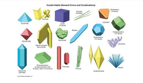 Crystal Habits And Forms Geology In Crystals Crystals And