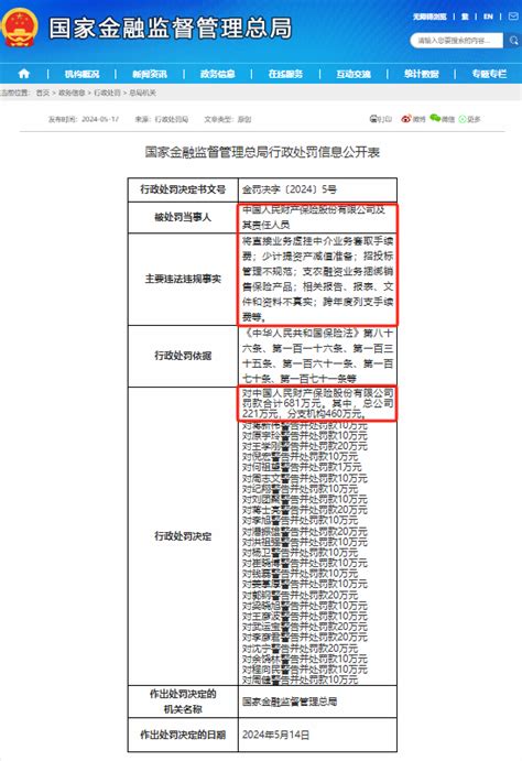 人保财险：涉及少计提资产减值准备等违规，被监管罚款681万元老虎社区美港股上老虎 老虎社区