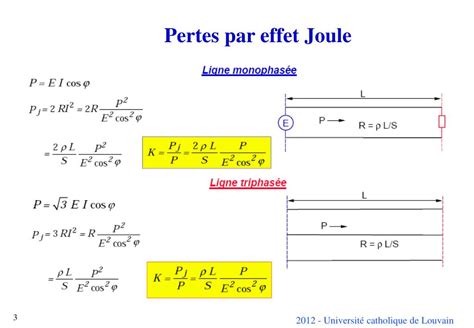 PPT Transport d énergie électrique PowerPoint Presentation free