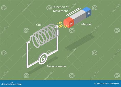 3D Isometric Flat Vector Conceptual Illustration Of Faraday Law