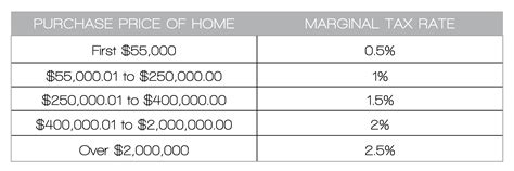 - KW Real Estate Group