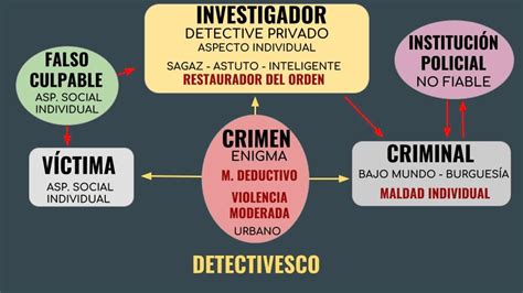 Tertulia Tropical Revista cultural El género detectivesco en la