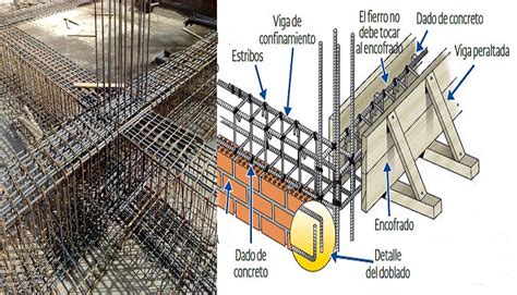 Conoce Los Tipos De Vigas De Construcción Aprendiendo Juntos