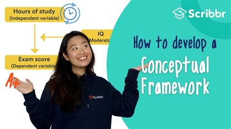 How To Develop A Conceptual Framework With Real Example Scribbr 🎓