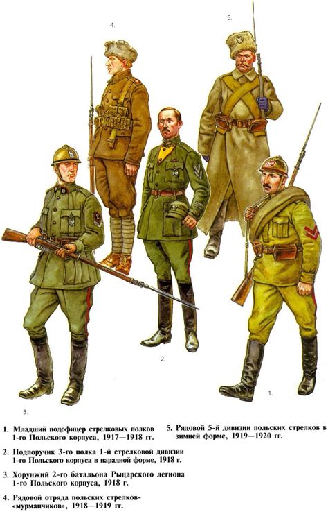 Polish Army 1920s