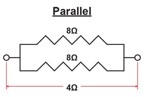 Ohm Measurement Chart