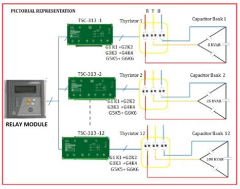 Three Phase 3 Leg Zero Cross Over Scr Firing Card For Capacitor Switching At Rs 5500 Zero