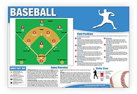 Baseball Chart Poster Educational How To Play Baseball Baseball