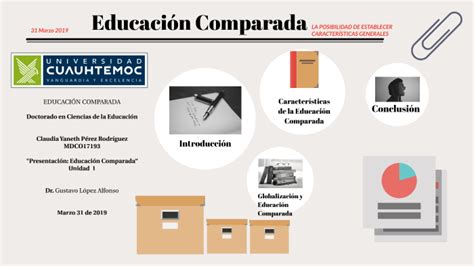 Educación Comparada By Claudia Yaneth Pérez Rodríguez On Prezi Next