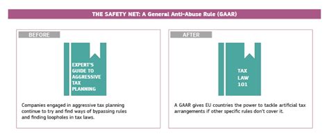 The Anti Tax Avoidance Directive European Commission