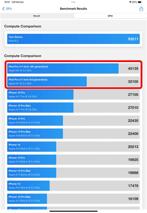 We ran a benchmark on the iPad Pro (2024), which is equipped with the ...