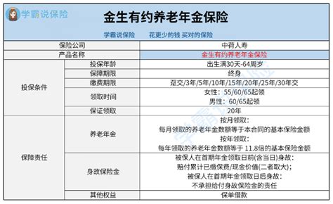 中荷金生有约养老年金险怎么样？适合养老吗？保障功能解析！ 知乎