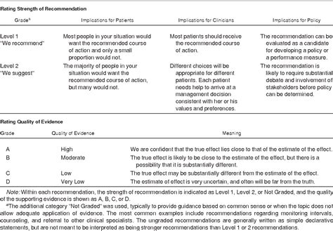 Pdf Kdoqi Us Commentary On The Kdigo Clinical Practice Guideline