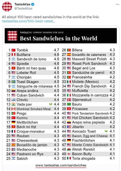 Gabriel Alemparte on Twitter Este listado de sándwich no tiene un