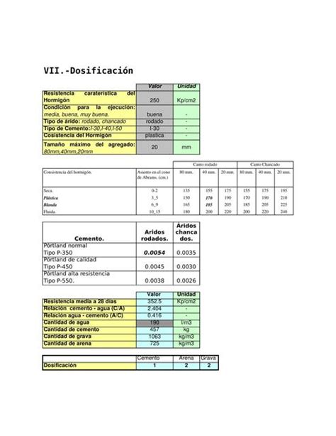 Dosificacion De Mezcla De Concreto Yeison Smith Sanchez Udocz