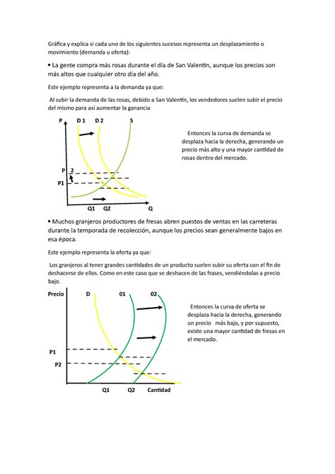 Economiaaaaaaaaaaaaaaaaaaaaaaa Gráfica y explica si cada uno de los