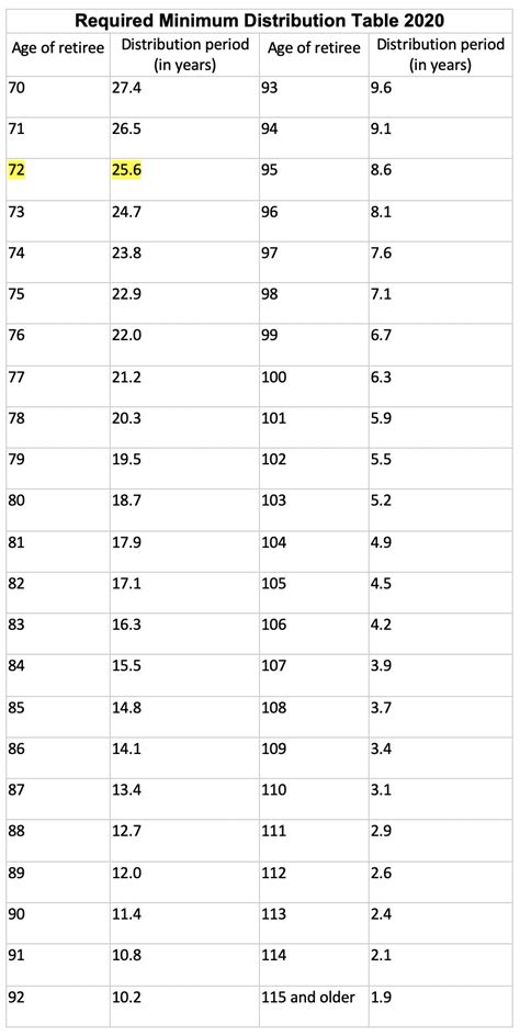 Rmd Tables By Age My Bios