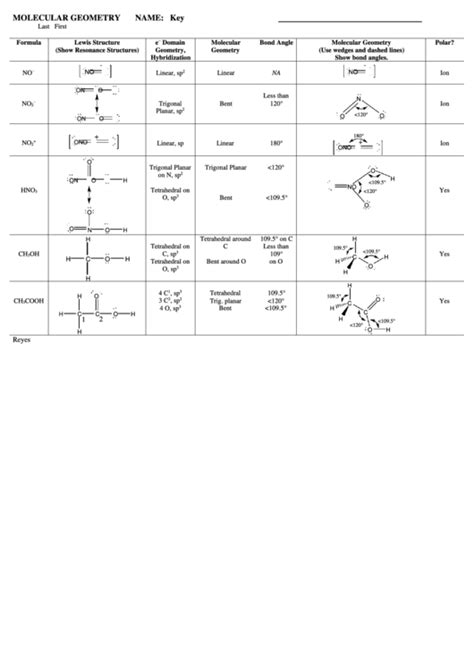 Molecular Geometry Chart printable pdf download