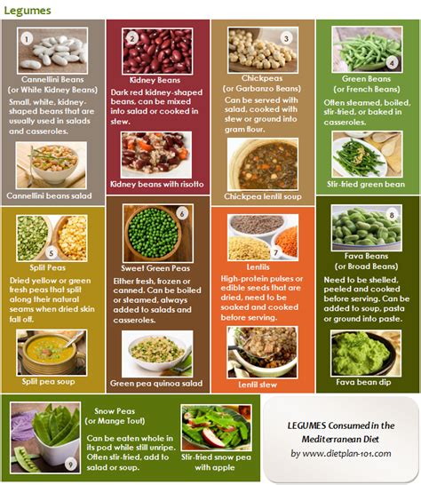 Shares Mediterranean Diet Food List The Common Mediterranean Foods That