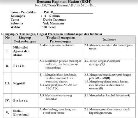 Contoh Permainan Untuk Anak Usia 4 5 Tahun – Berbagai Contoh