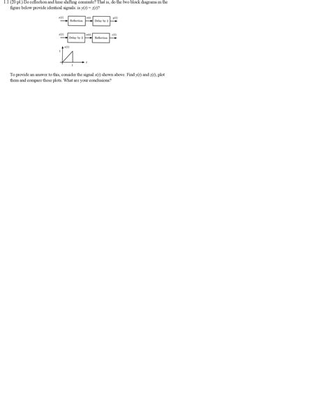 Solved Do reflection and time shifting commute? That is, do | Chegg.com