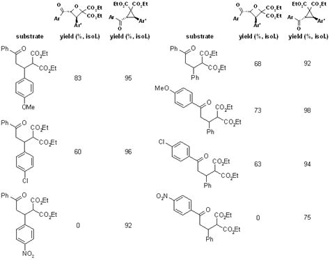 Solvent Controlled Oxidative Cyclization For Divergent Synthesis Of