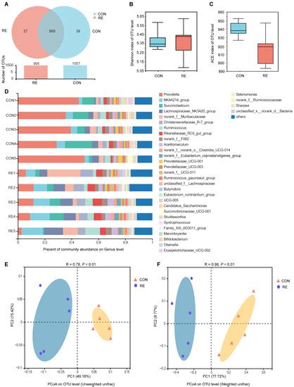 Antioxidants Free Full Text Preliminary Investigation Of The