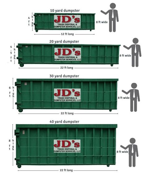 Jds Trash Disposal And Dumpster Services Rentals Reading Pa