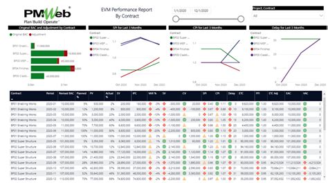 Why Joint Venture Contractors Must Use A Pmis For Construction Projects